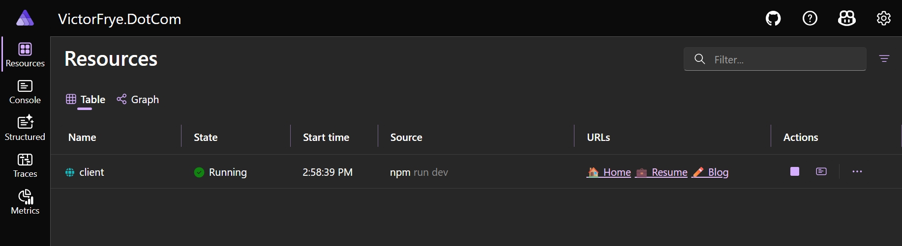 Cozy Aspire Dashboard with custom URLs