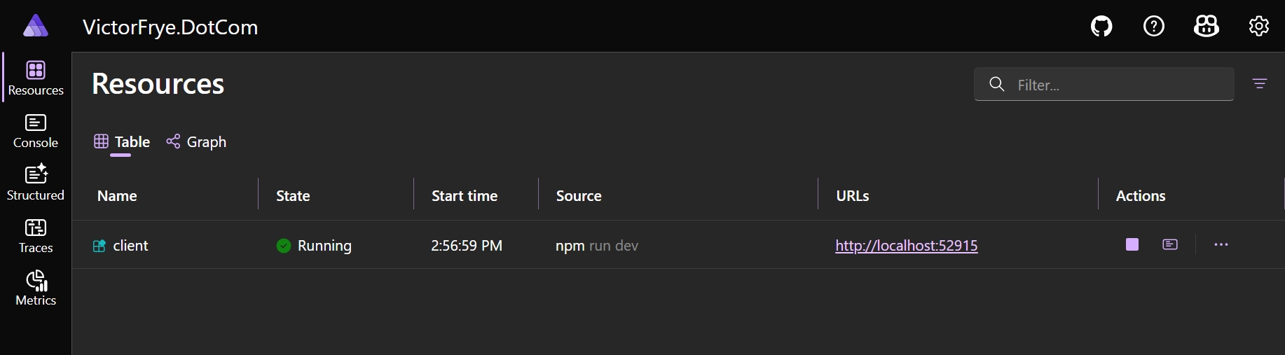 Default Aspire Dashboard