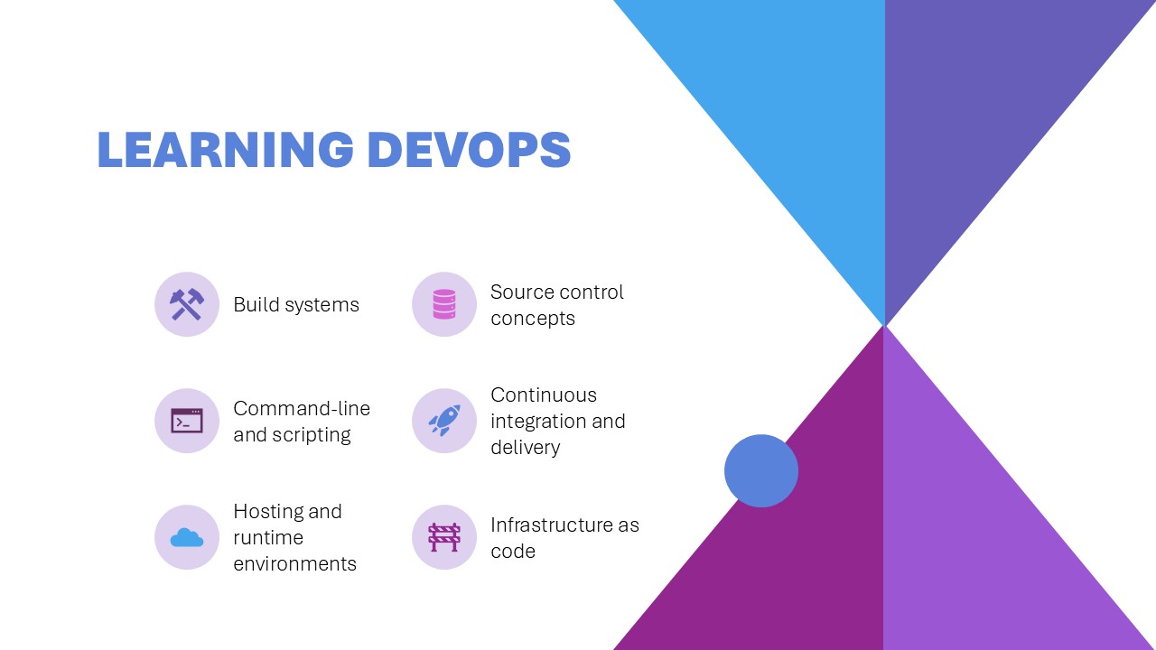 The DevOps learning path for developers