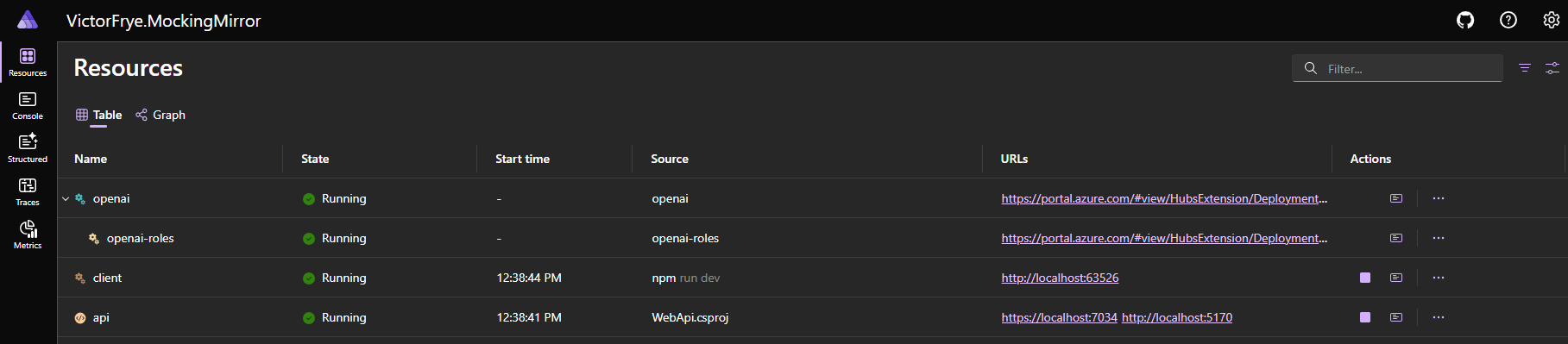 The dashboard of our AI application sample with resources for OpenAI, .NET web API, and npm web client.