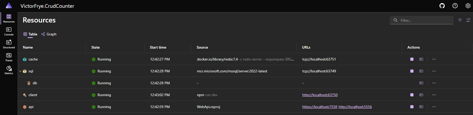 The dashboard of our CRUD application sample with resources for SQL database, Redis, .NET web API, and npm web client.